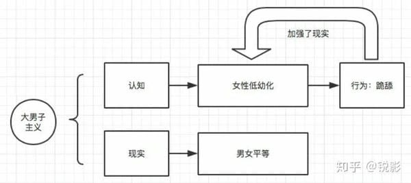 为什么大部分中国女生都等着男生追？