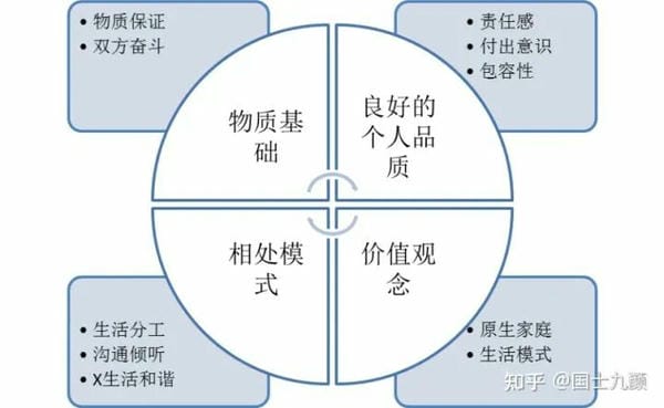 在寻找婚姻伴侣问题上，这四个经验忠告你一定要知道