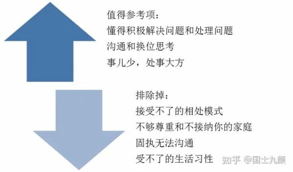 在寻找婚姻伴侣问题上，这四个经验忠告你一定要知道