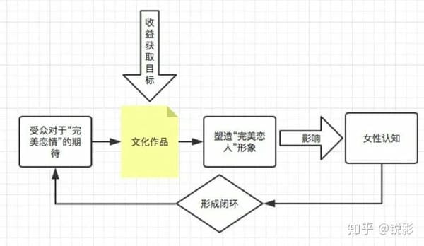 为什么大部分中国女生都等着男生追？