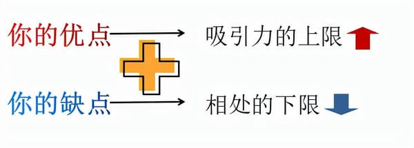 复合怎么才能达到你想要的结果(想复合应该保持怎么样的心态)