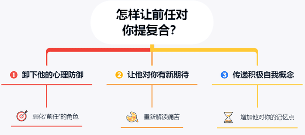 前任找你复合你会对ta说什么(前任找你复合是什么心理)