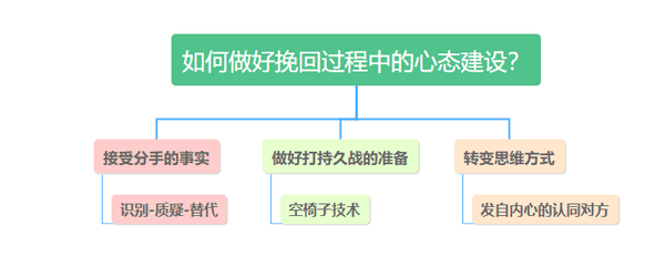 说什么话可以挽留不爱你的男人(真正爱你的男人是先让你稳定情绪)