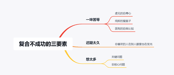 复合沟通的雷区(为什么分手后求复合基本不可能)