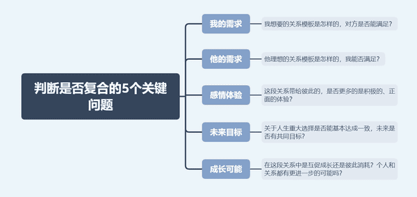 复合沟通的雷区(为什么分手后求复合基本不可能)