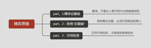 聪明女人都让男人主动挽回，学会3招不再死缠烂打