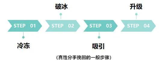 失恋后的情绪自救(失恋之后是坦然接受还是尽力挽回)