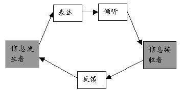 失恋后的情绪自救(失恋之后是坦然接受还是尽力挽回)